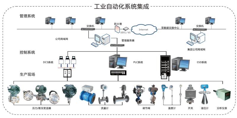 未来已来：工业控制网络在智能制造中的演变